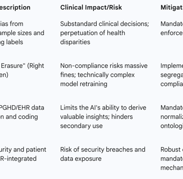 Table 3: Critical Interoperability Challenges and Mitigation Strategies