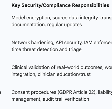 Table: Stakeholder Accountability Matrix for AI Triage Systems