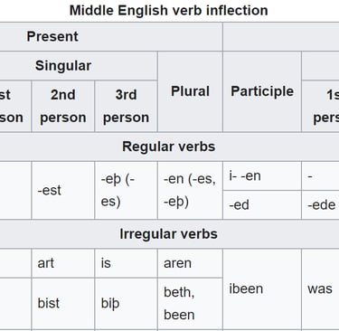 conjugação verbal inglês medieval