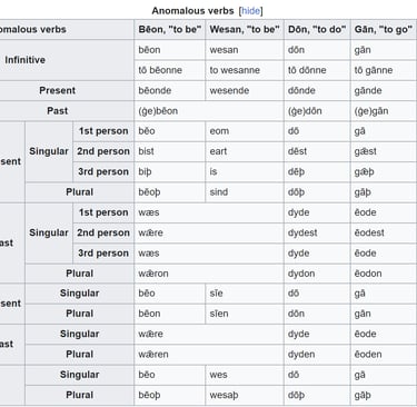 conjugação de verbos no inglês antigo