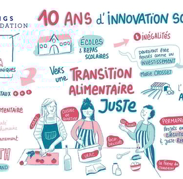 graphic recording presenting food and social innovation projects.
