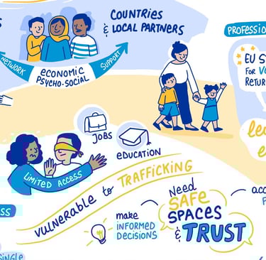 snapshot of a graphic recording