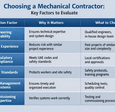 choosing a mechanical contractor