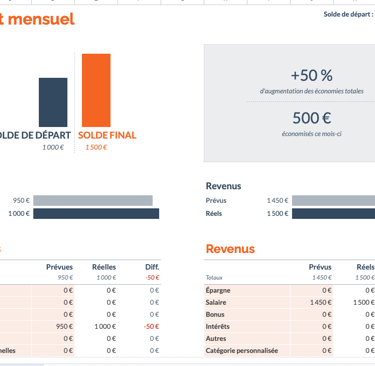 Vue mensuelle du budget