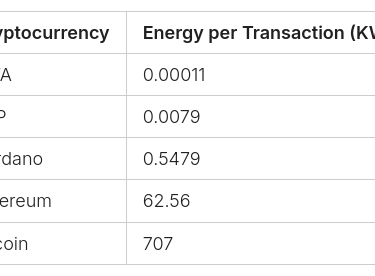 Crypto energy table
