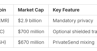 cryptocurrency key features table