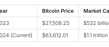 bitcoin info table