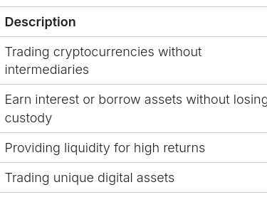 table of popular crypto platforms