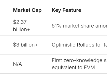 chart of top cryptocurrency facts 
