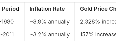 gold rate and inflation chart