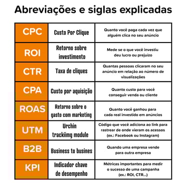 tabela com as principais métricas do marketing digital tráfego pago e tráfego orgânico