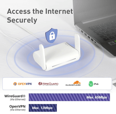 Travel Router GL.iNet