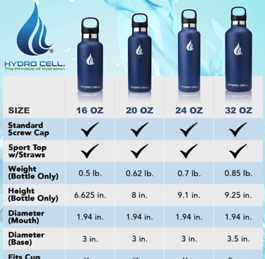 a variety of water bottles with different sizes and colors