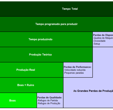 Calculo do OEE