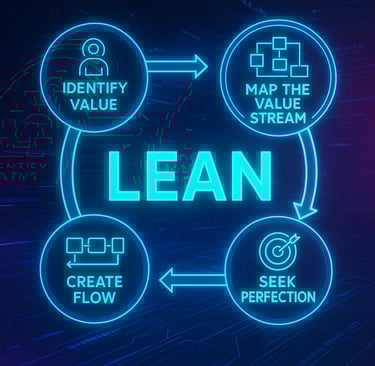 Metodologia Lean