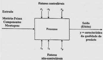 DOE Variaveis