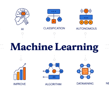 Machine Learning Benefícios