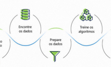 Fluxo do Machine Learning