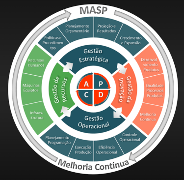 MASP