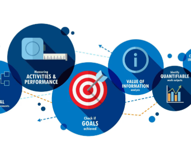 Supply Chain