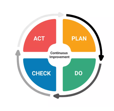 Agente de Inteligencia Artificial PDCA