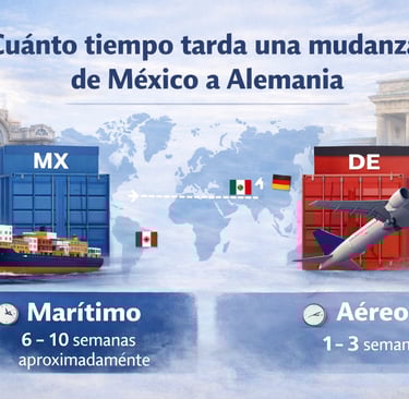 Cuánto tiempo tarda una mudanza de México a Alemania