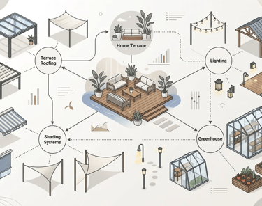 Lampone.hu Case Study: Building a Terrace and Home-Improvement Topic Cluster