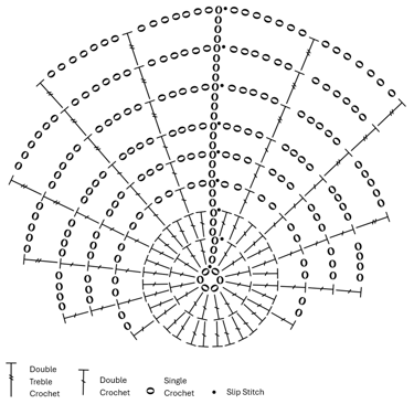 a crochet chart of a spider web pattern with crochet terminology