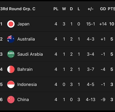 classement groupe c japon