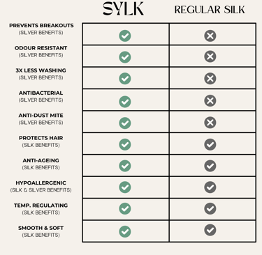 compare silver ion silk with regular silk