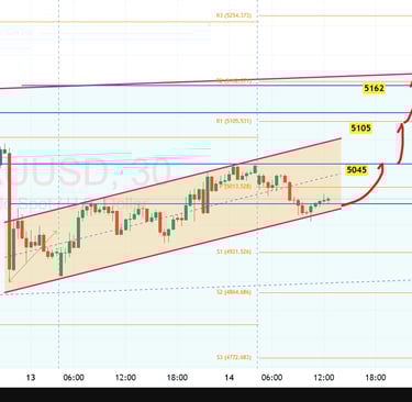 XAUUSD Gold Price Technical Analysis