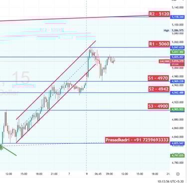xauusd Gold Technical Analysis 09 Feb