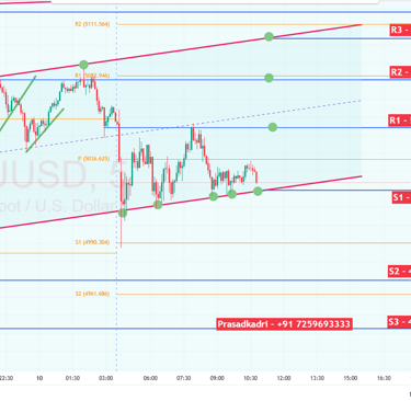 XAUUSD Gold Technical Analysis