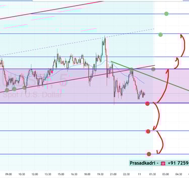 XAUUSD Gold price Tecnical Analysis