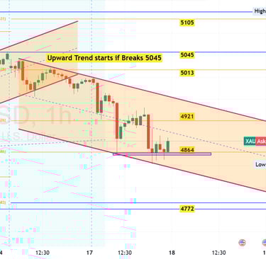 xauusd gold technical analysis forecast