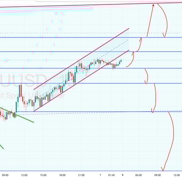 xauusd Gold Technical analysis
