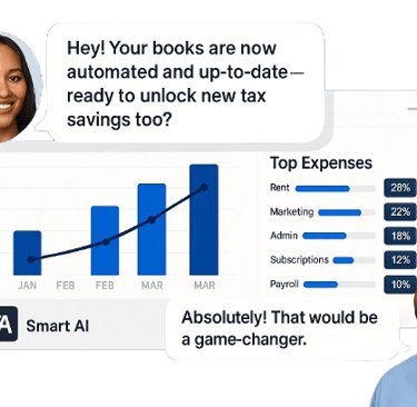 Two professionals discussing automated bookkeeping and tax savings, with a Smart AI Accounting dashb