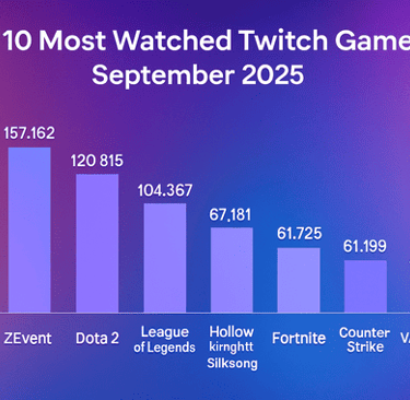 top most watched twitch games in september 2025