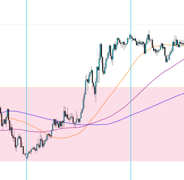 Paramètre Triple MA Forecast