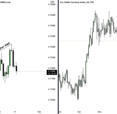 Paramètre SMT Divergence