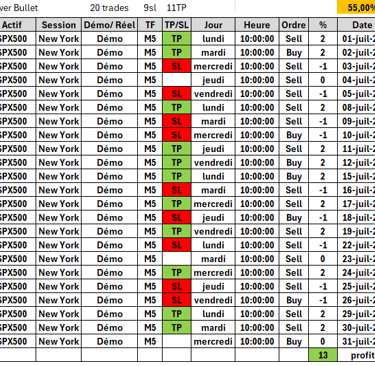 Stratégie (Silver Bullet)