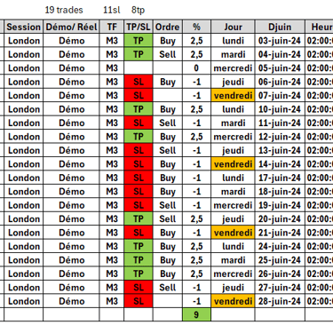 Stratégie (M15+ABC)