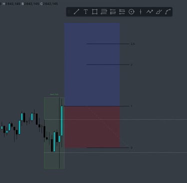 CLIC pour voir la vidéo des backtest de Danny