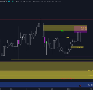 BTC/USDT Perpetual (Daily)