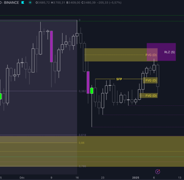 ETH/USDT Perpetual (daily)
