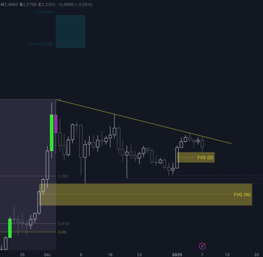 XRP/USDT spot (daily)
