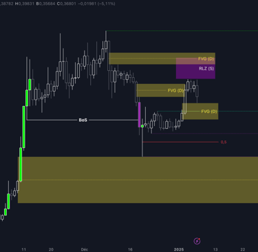 DOGE/USDT spot (daily)