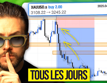 Stratégie scalping: 89% de réussite sur le Gold