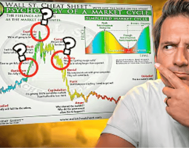 Ou en est on dans ce cycle? A quand la véritable explosion?