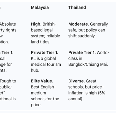 Best country to retire